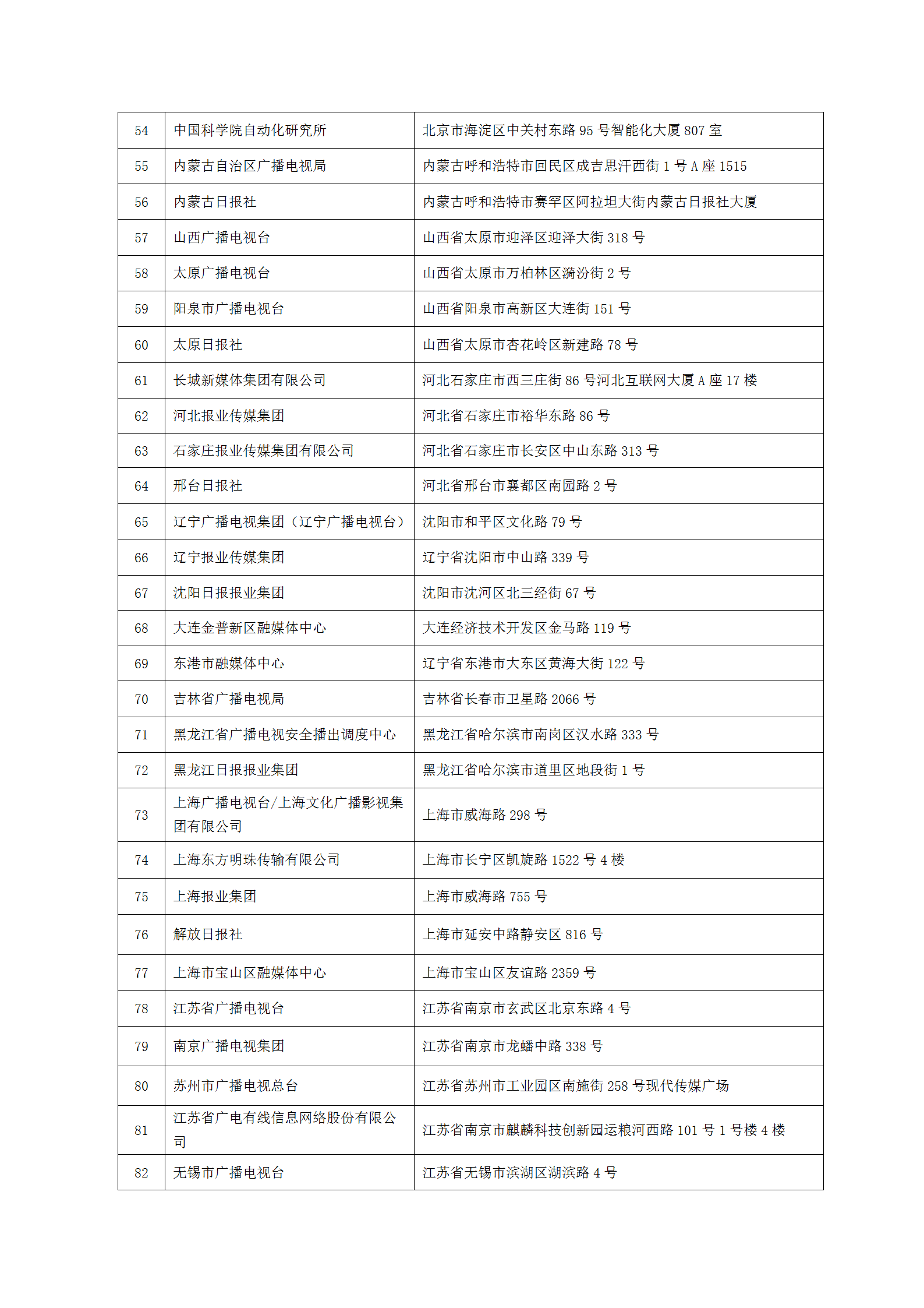 中國新聞技術工作者聯(lián)合會第七屆會員單位-2023.9.10(1)_03.png