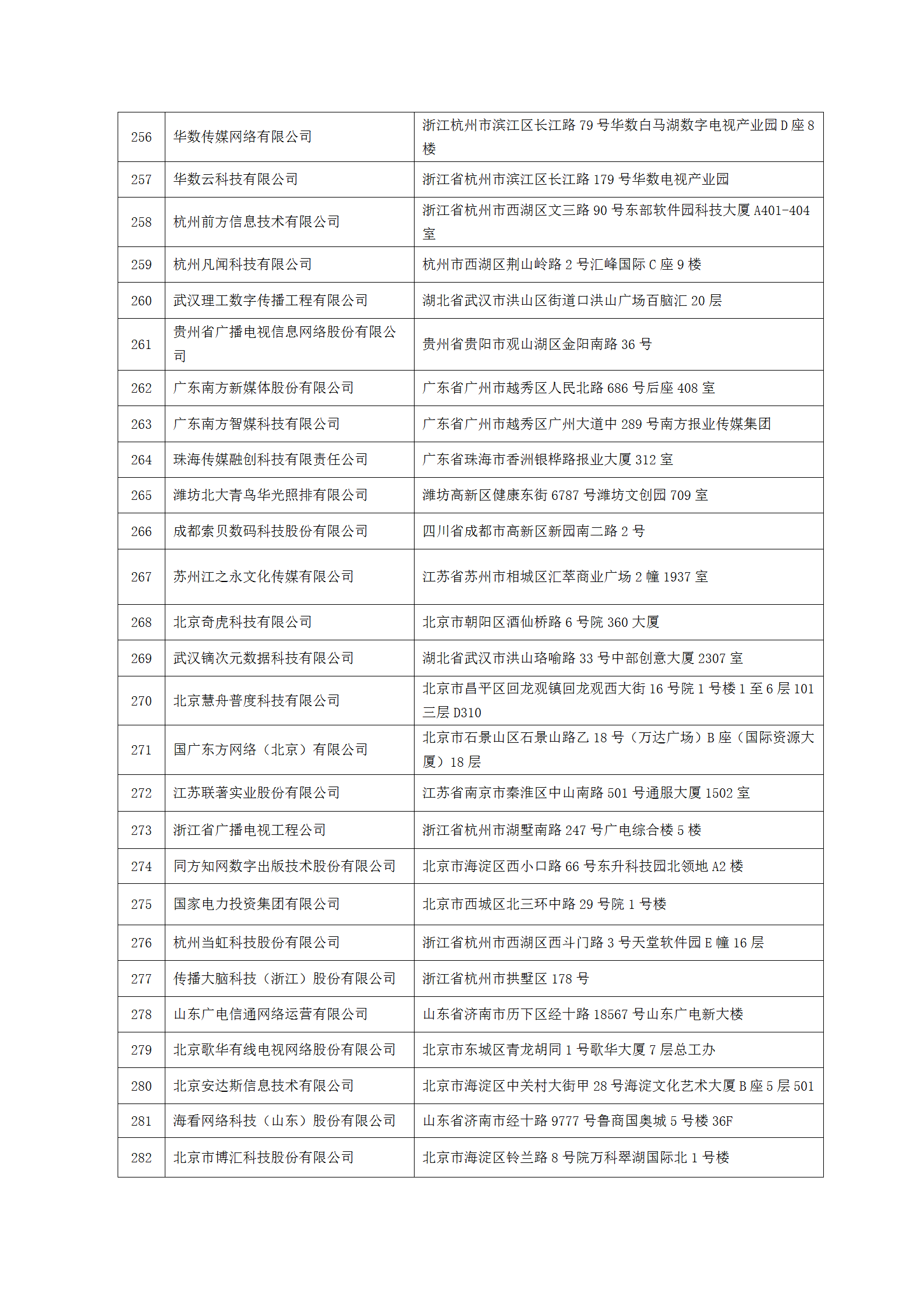 中國新聞技術(shù)工作者聯(lián)合會(huì)第七屆會(huì)員單位-2023.9.10(1)_10.png