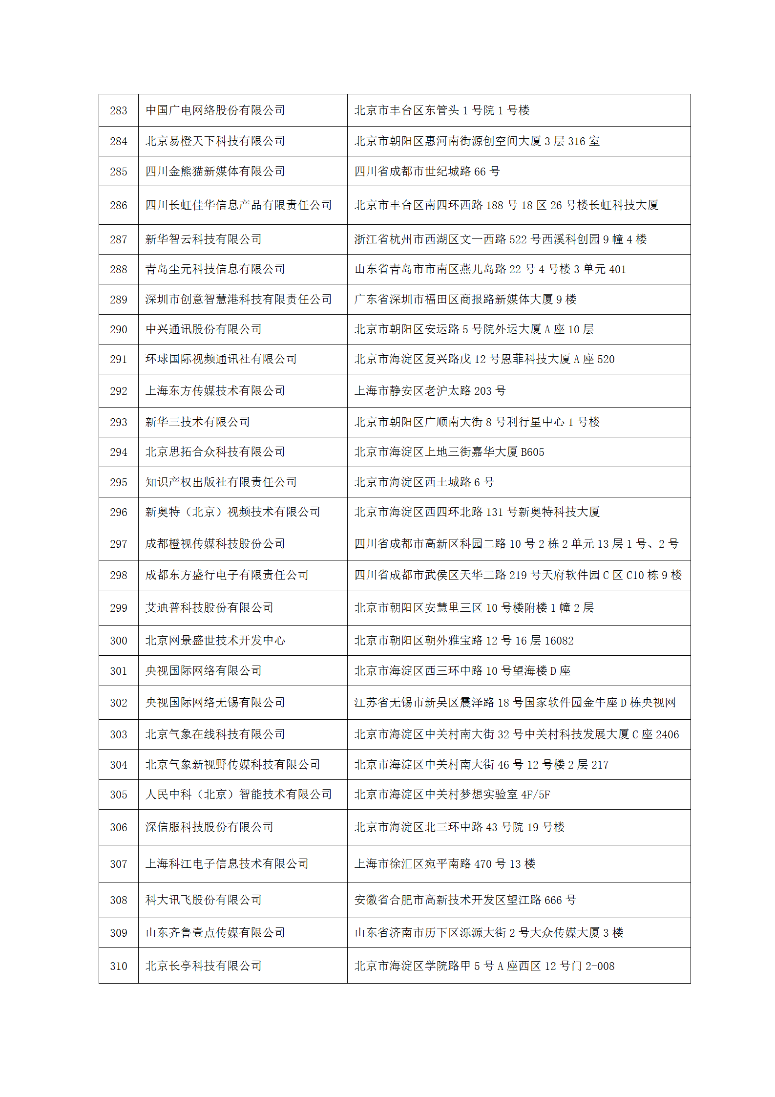 中國新聞技術(shù)工作者聯(lián)合會(huì)第七屆會(huì)員單位-2023.9.10(1)_11.png