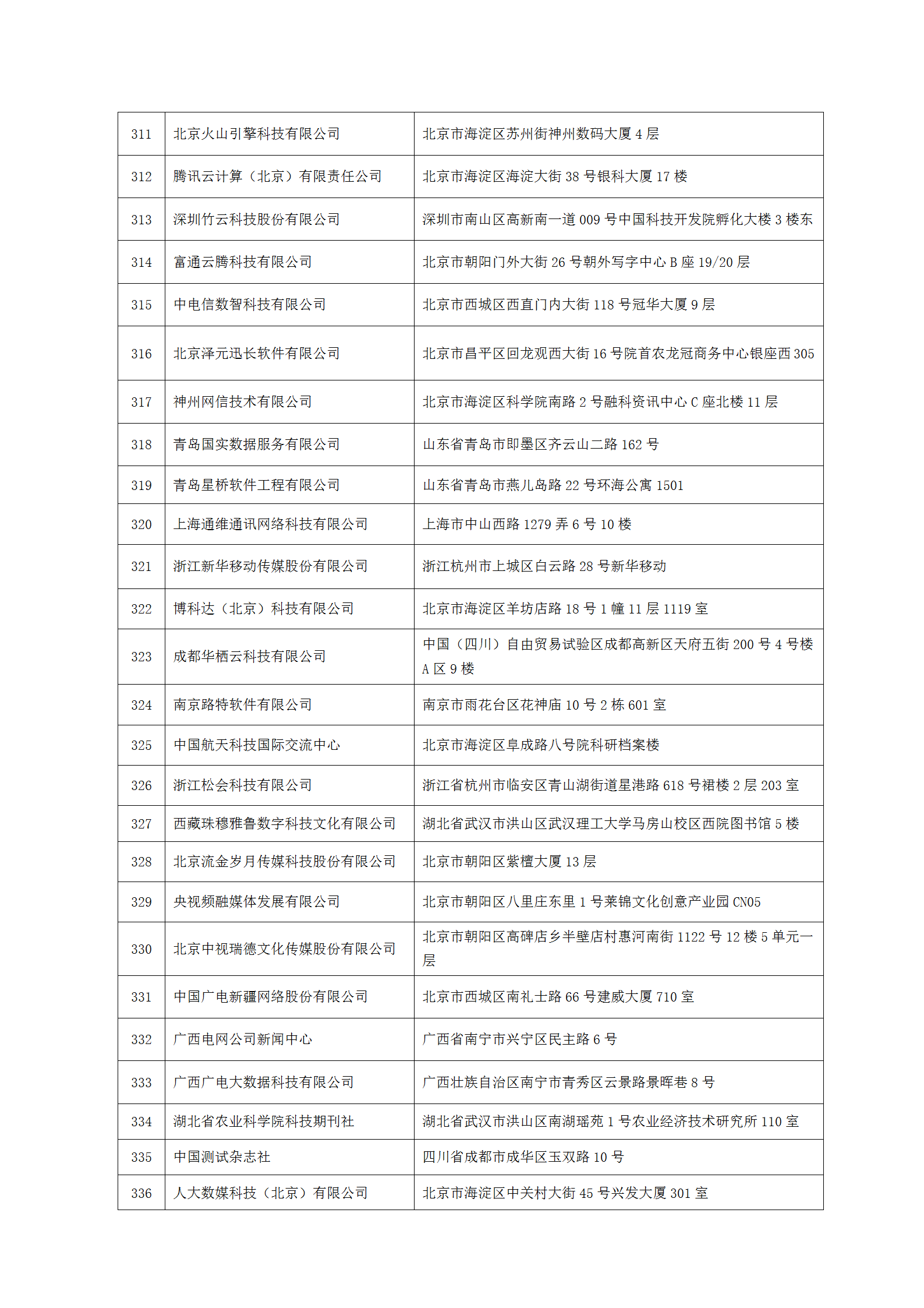 中國新聞技術(shù)工作者聯(lián)合會(huì)第七屆會(huì)員單位-2023.9.10(1)_12.png