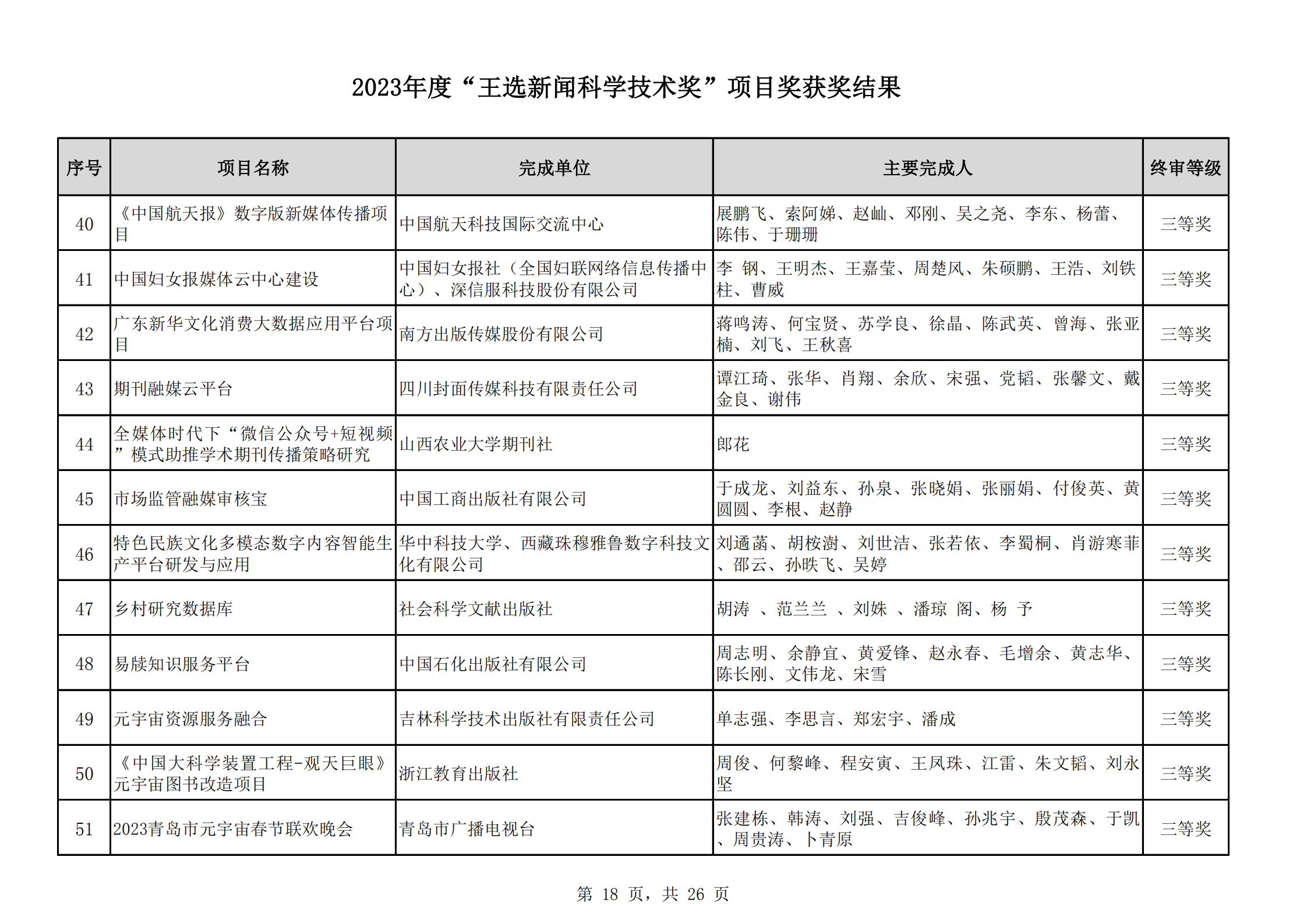 2023王選獎(jiǎng)項(xiàng)目獲獎(jiǎng)結(jié)果公示(11)_17.png