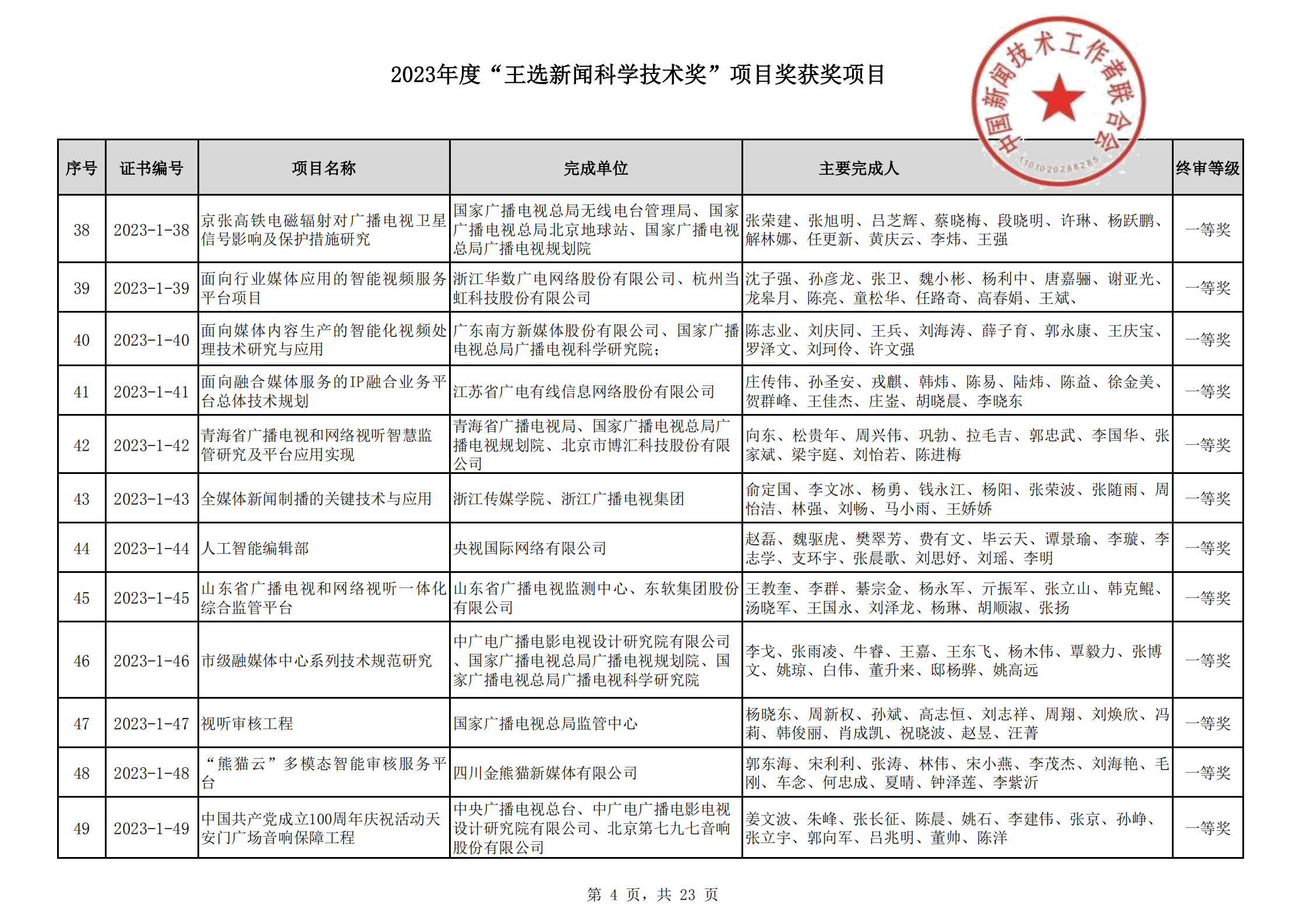 2023王選新聞科學(xué)技術(shù)獎獲獎項目-終_03.png