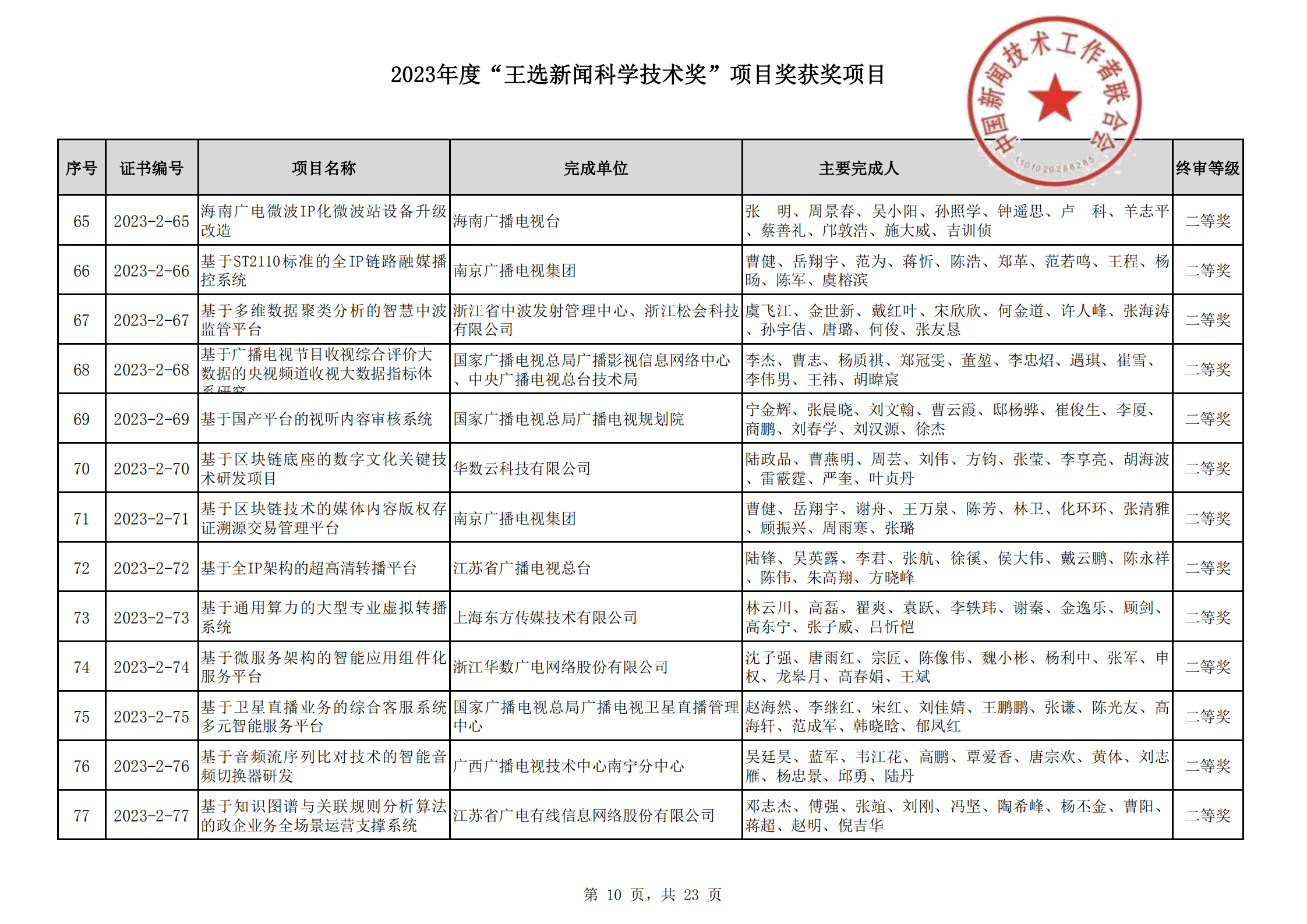 2023王選新聞科學(xué)技術(shù)獎獲獎項目-終_09.png