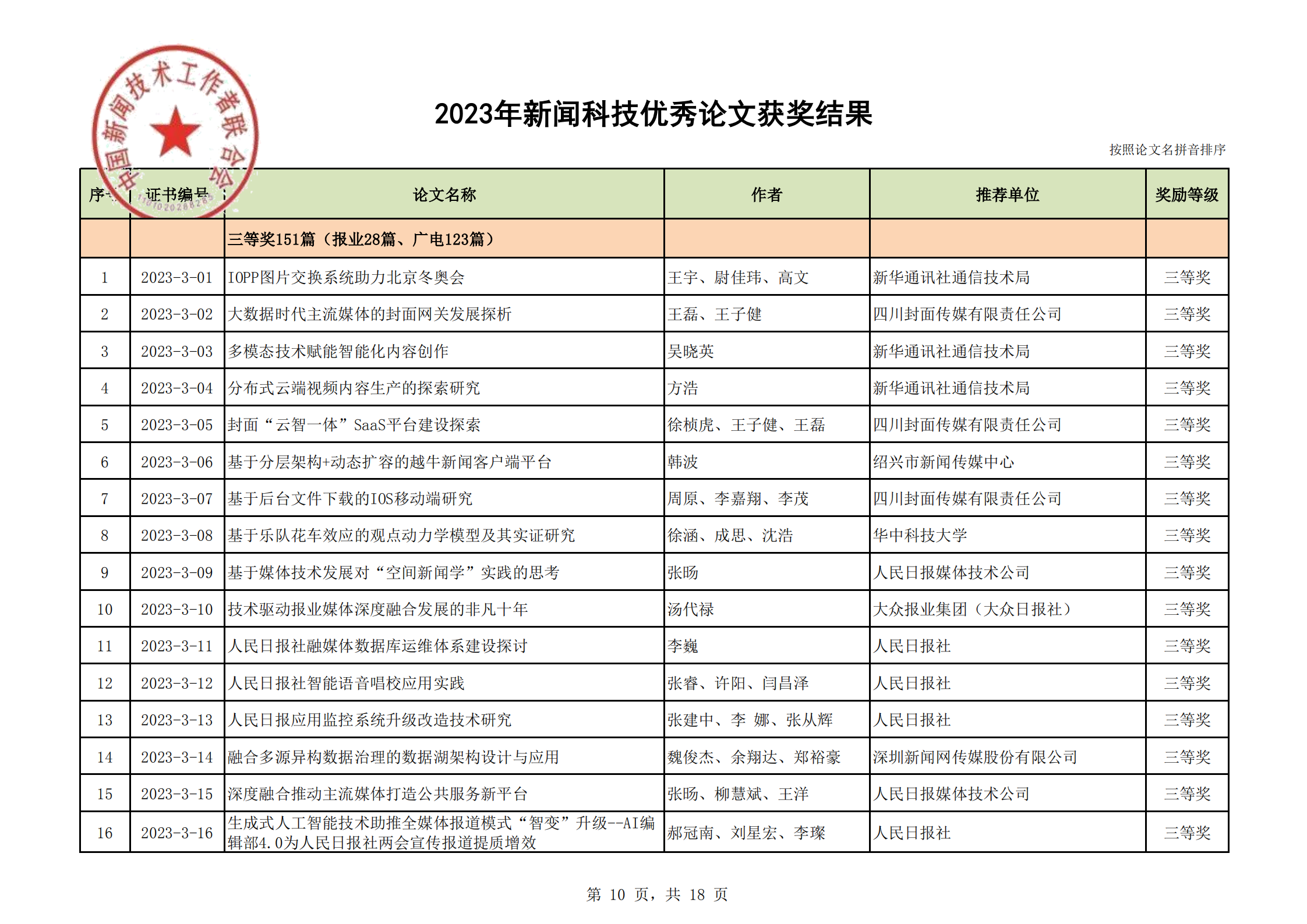 2023年優(yōu)秀論文獲獎結(jié)果(2)_09.png